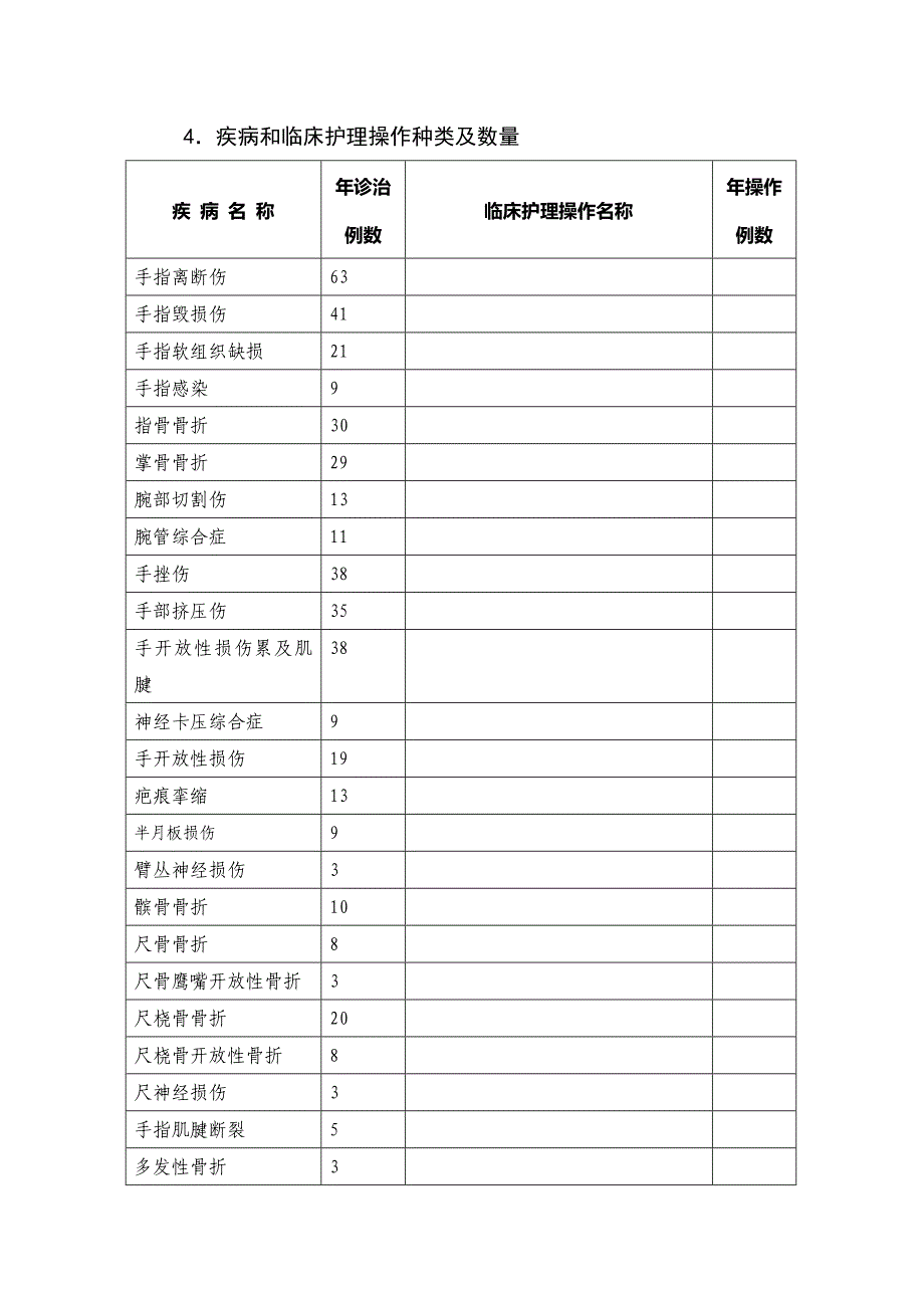 骨科专科护士培训基地--情况表教案介绍_第3页