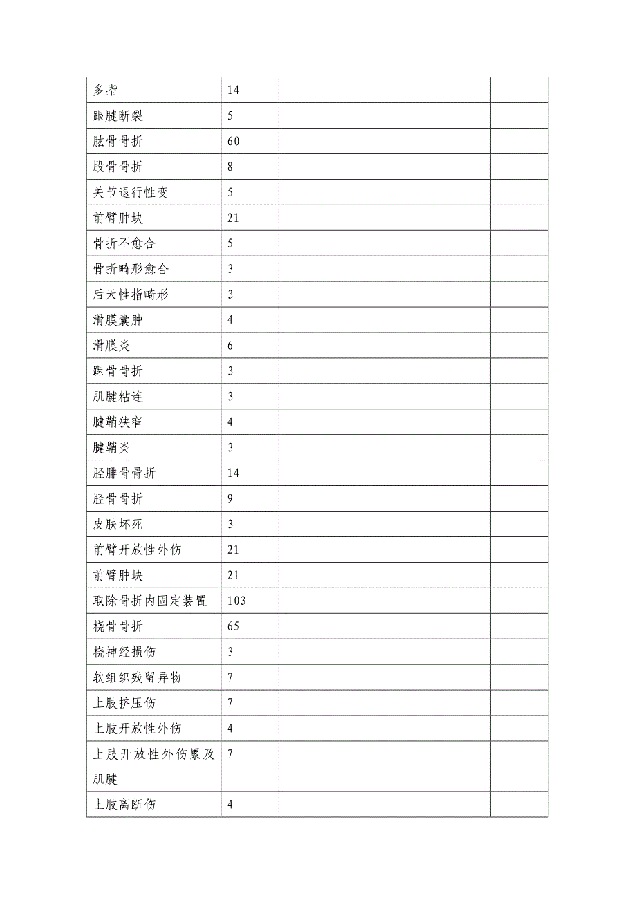 骨科专科护士培训基地--情况表教案介绍_第4页