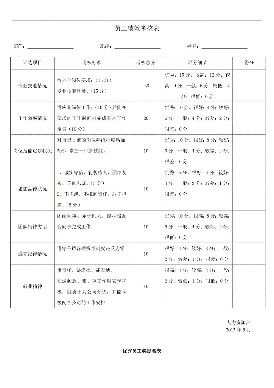 2013优秀员工评选标准新_第4页