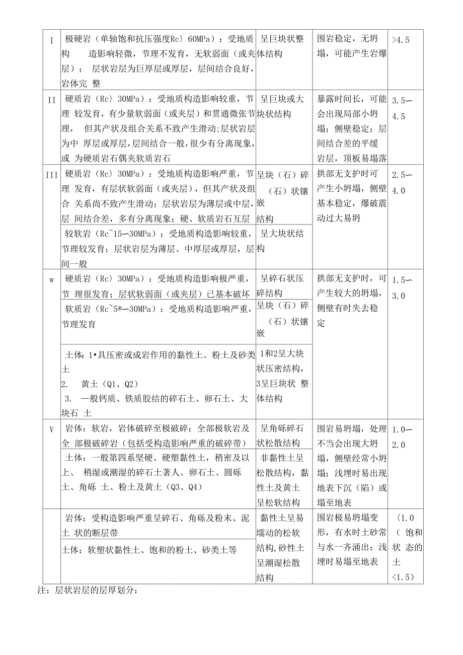 隧道围堰级别判定和划分_第3页