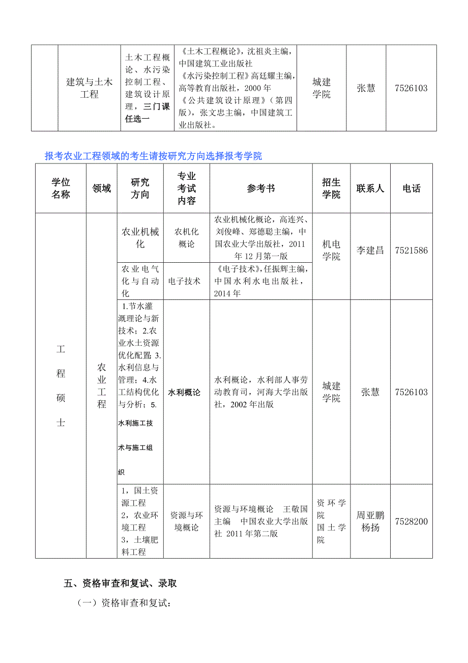 河北农业大学2015年在职攻读工程硕士招生简章_第3页