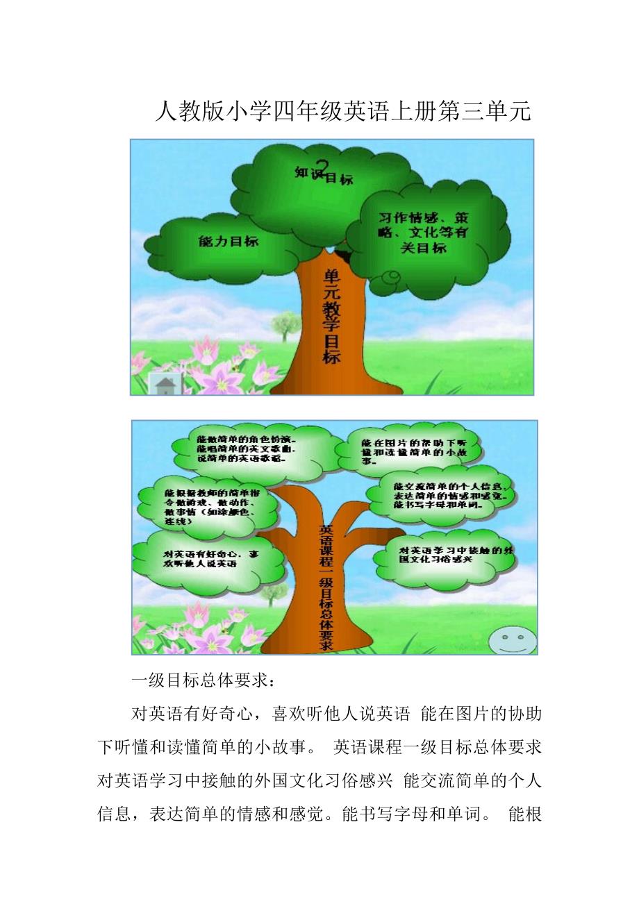 四年级英语上册第三单元知识结构图_第1页