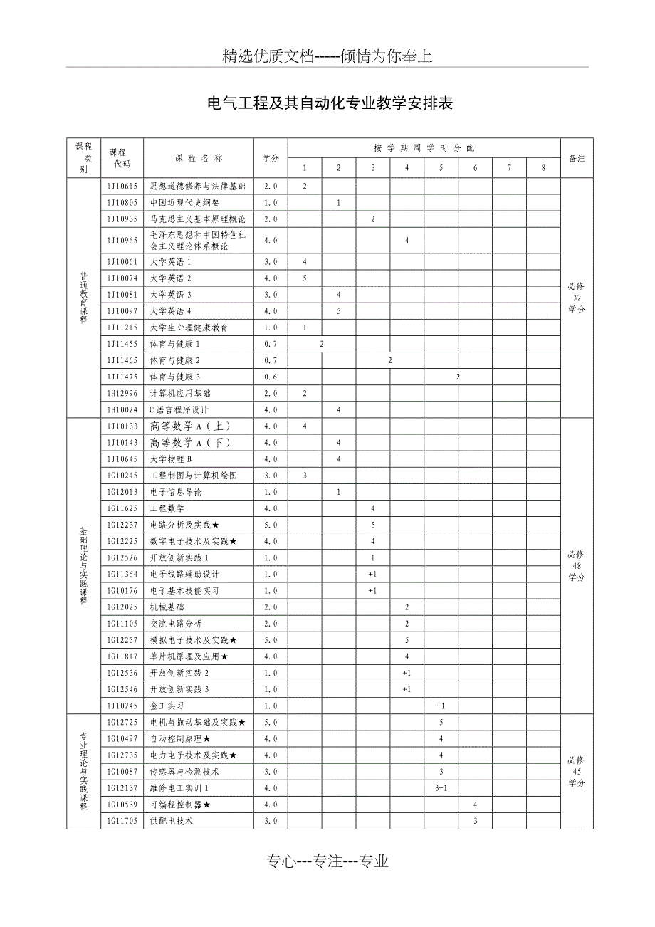 电气工程及其自动化专业人才培养方案_第2页