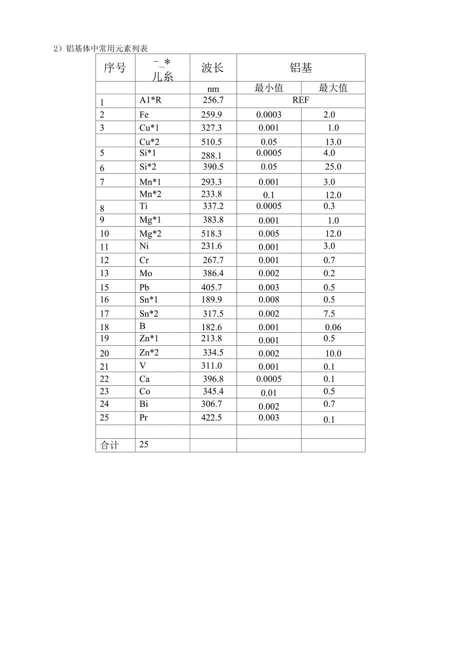 9610光谱通用资料_第5页