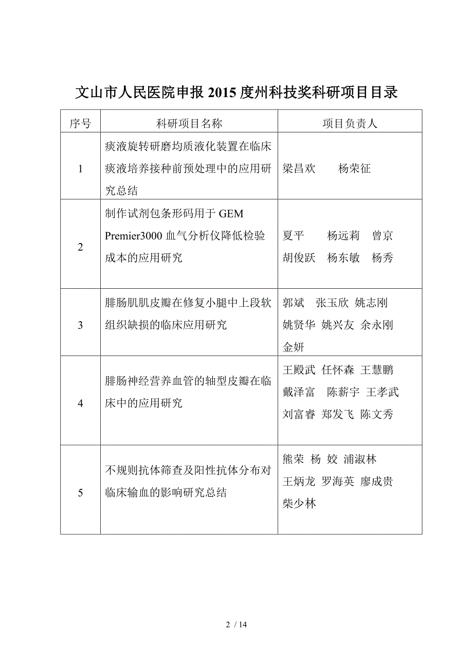 文山市农业和科学技术局关于推荐文山市人民医院痰液旋转_第2页