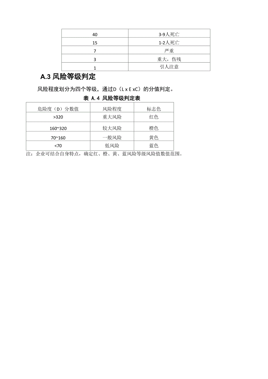 工作危害分析法说明_第2页