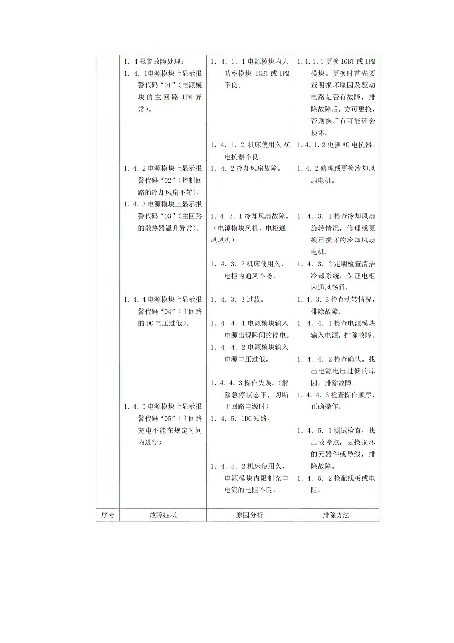 fanuc电源报警_第2页