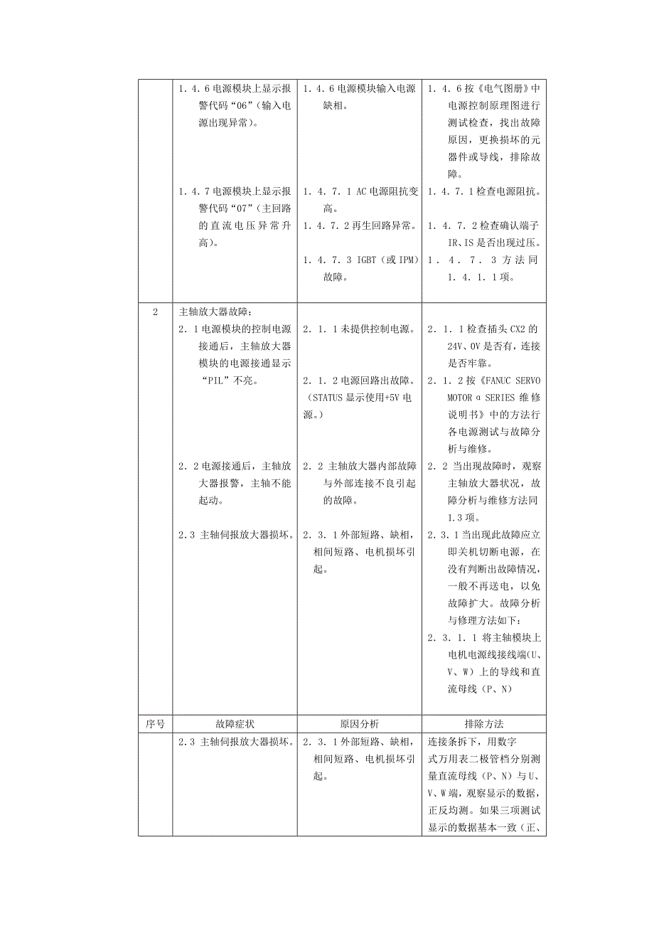 fanuc电源报警_第3页