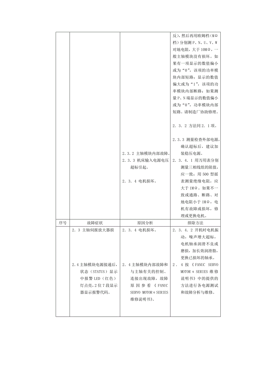 fanuc电源报警_第4页