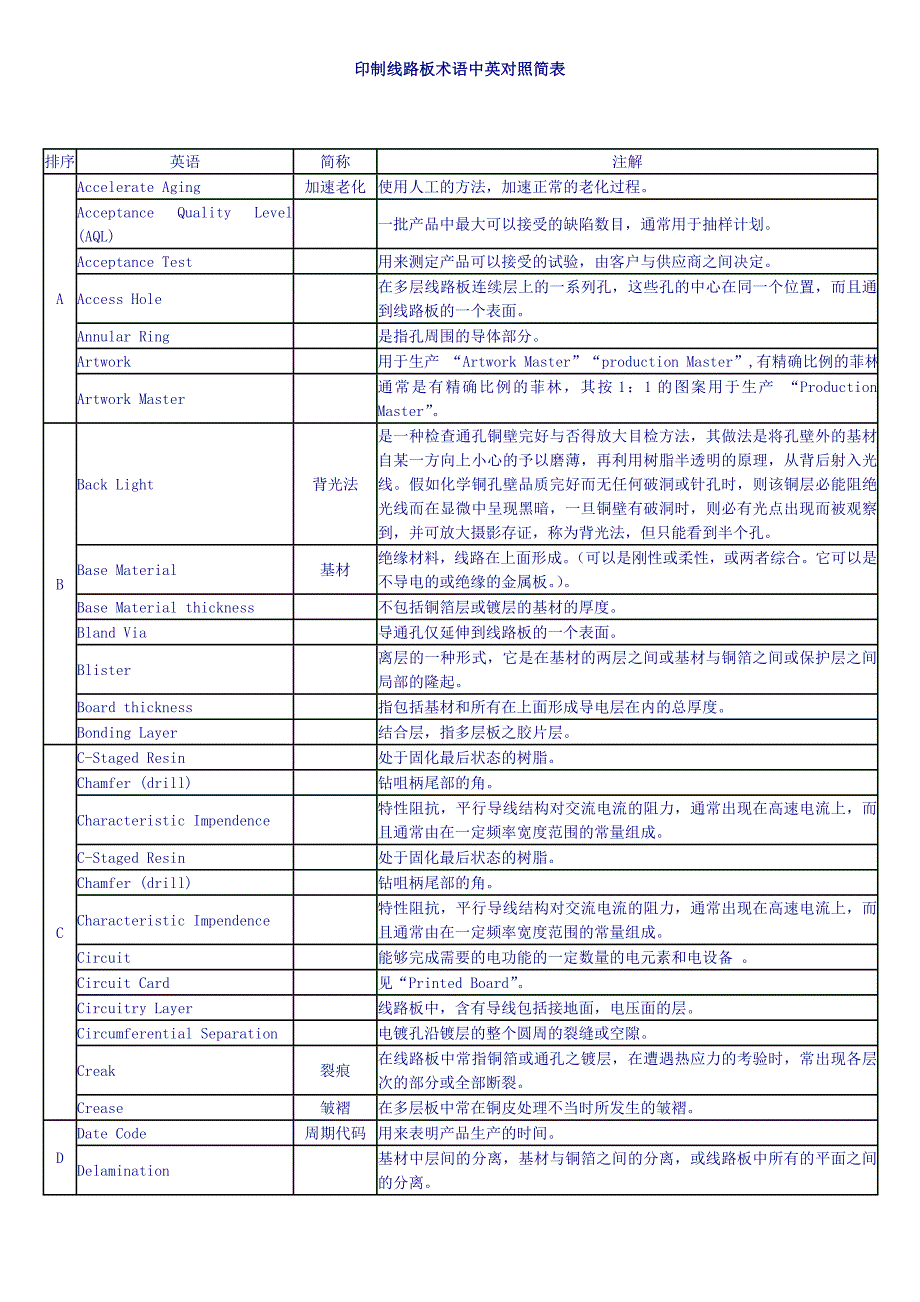 印制线路板术语中英对照简表Word_第1页