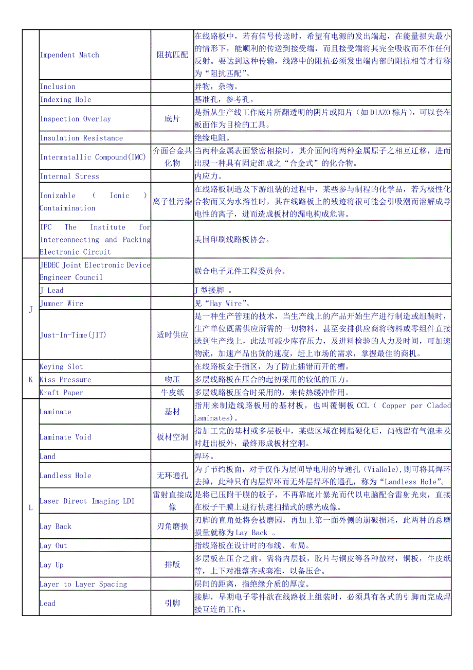 印制线路板术语中英对照简表Word_第4页