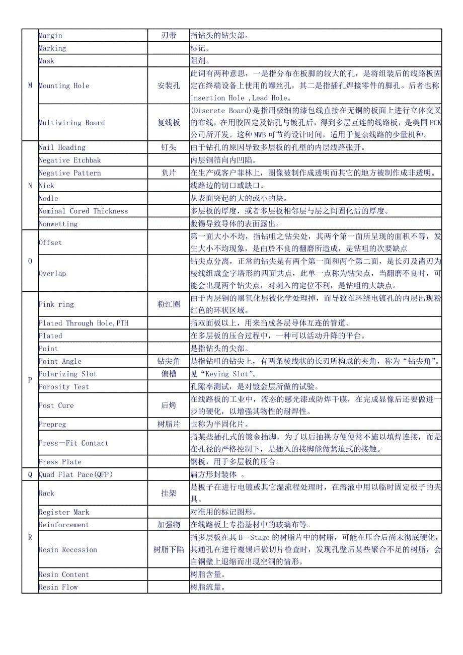 印制线路板术语中英对照简表Word_第5页