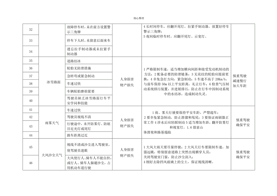 车辆危险源辨识及与防范_第3页