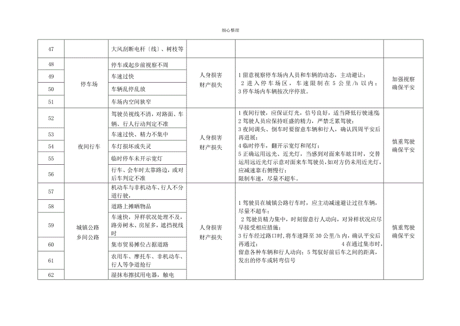 车辆危险源辨识及与防范_第4页