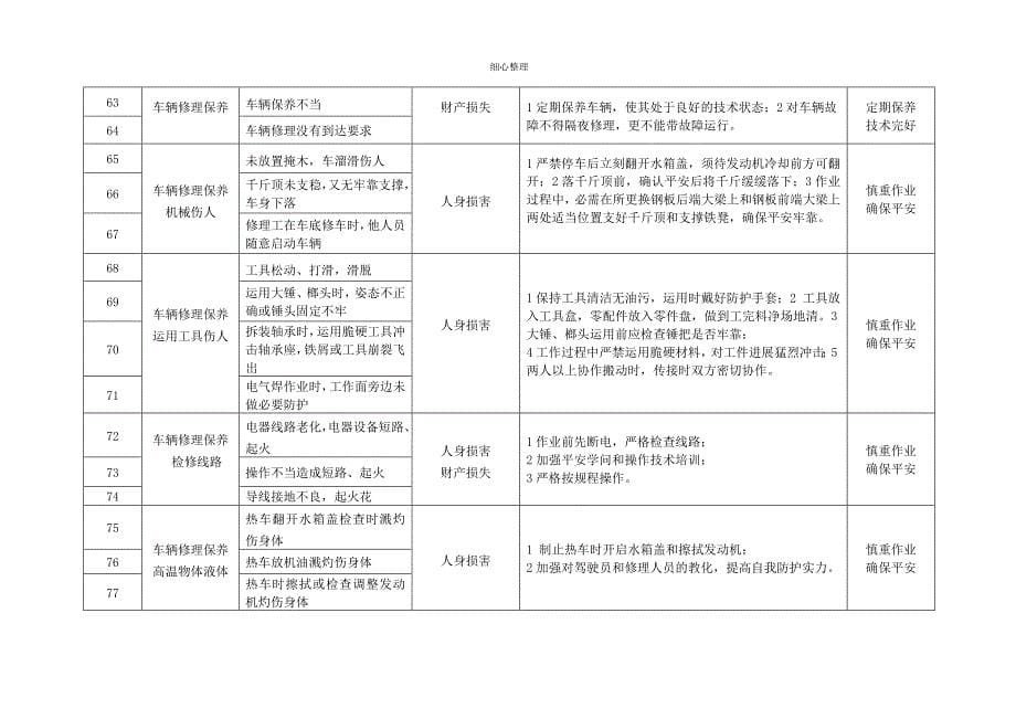 车辆危险源辨识及与防范_第5页