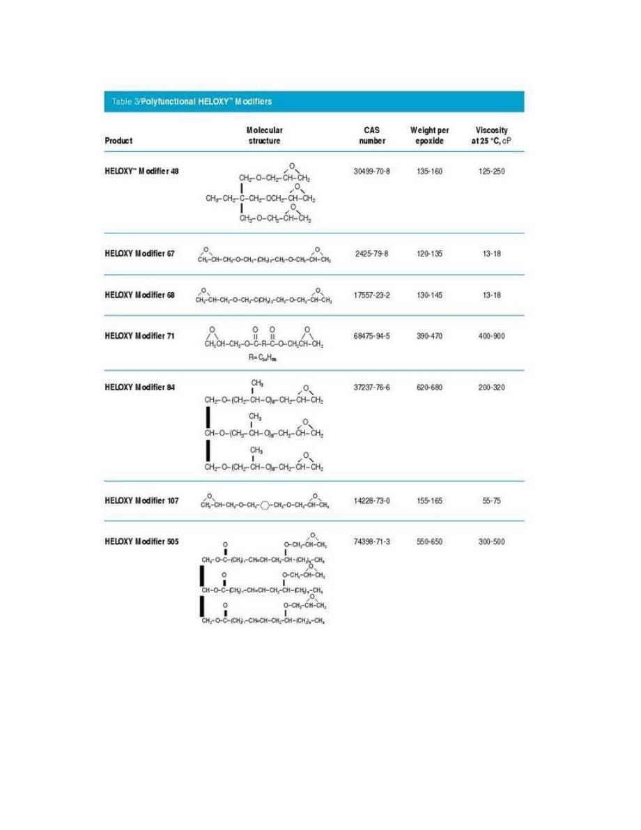 16种环氧活性稀释剂性能比较_第5页