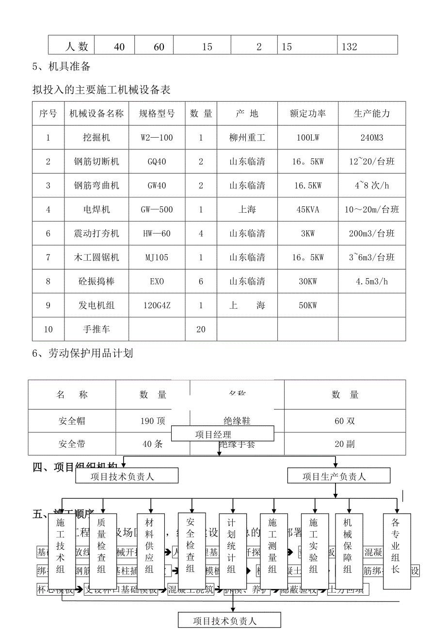 钢结构厂房杯口基础施工方案_第4页