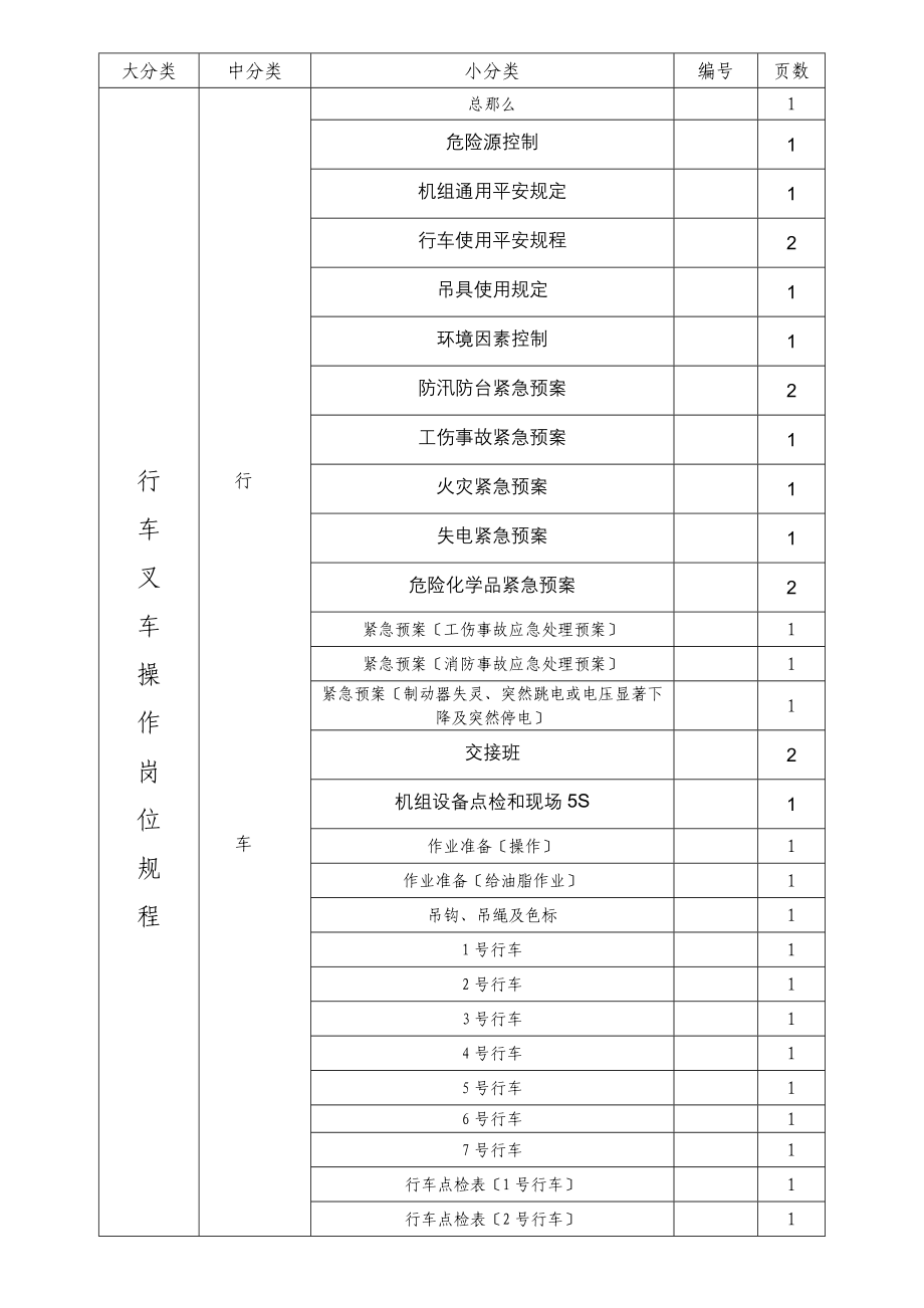 行车叉车岗位操作规程75页_第2页