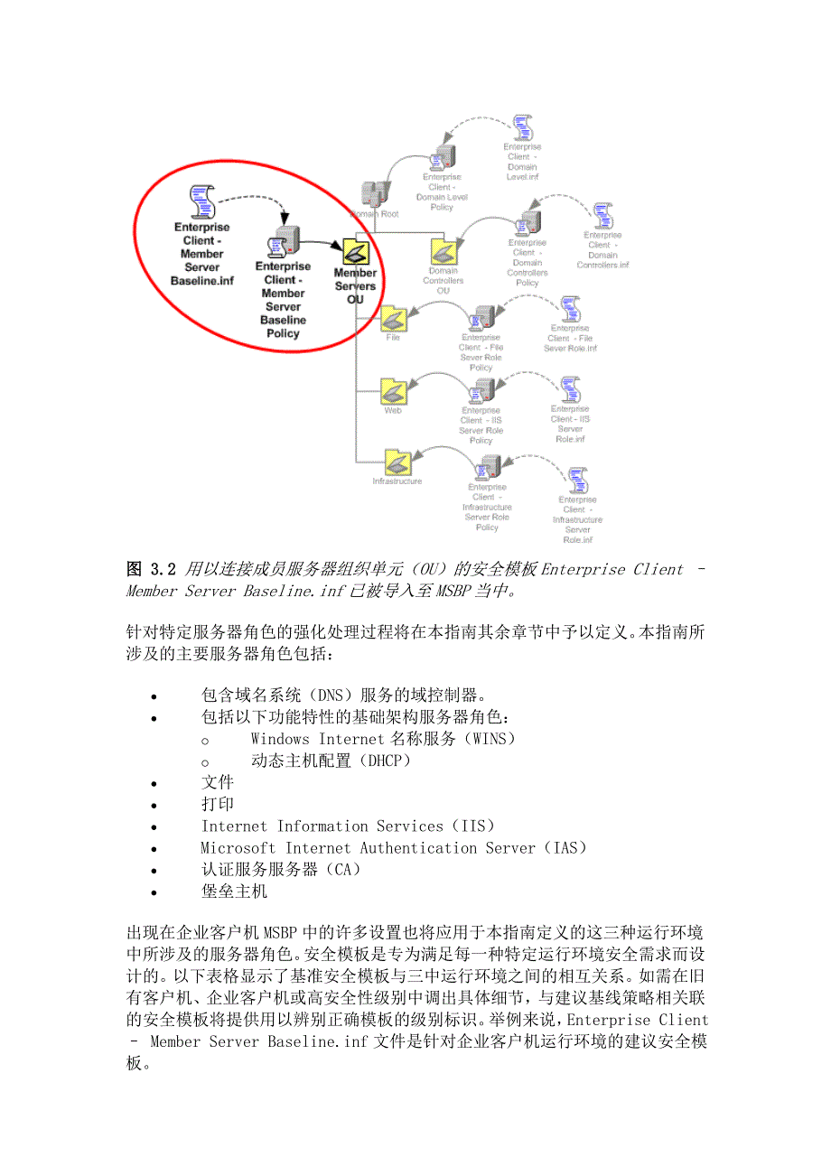 Windows2003安全指南之创建成员服务器基线_第3页