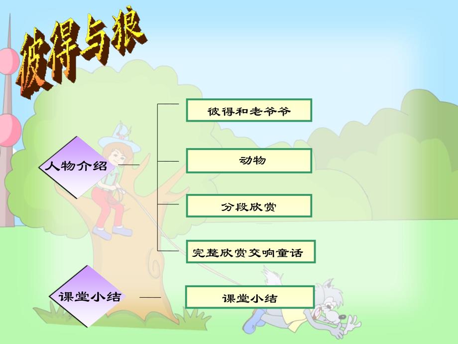 小学音乐彼得与狼教学课件_第2页