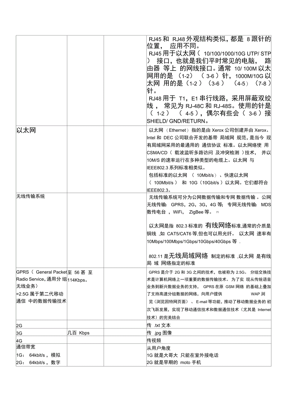 硬件知识点学习总结_第3页