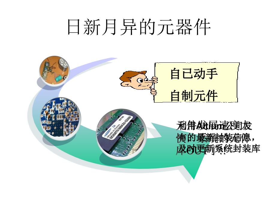 自制规则元件的PCB封装课件_第3页