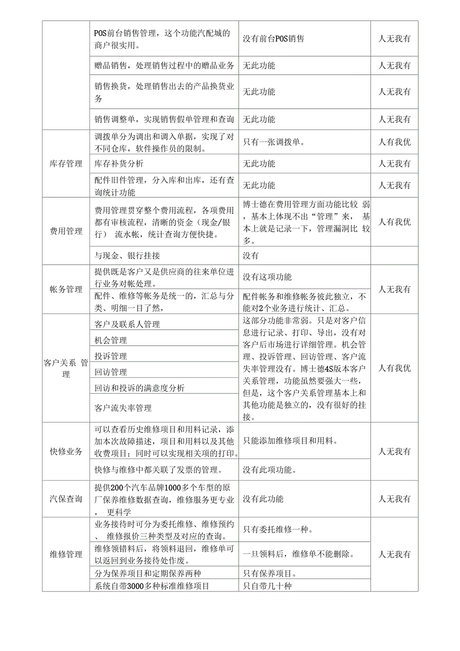 驷惠软件与博士德软件的对比_第2页