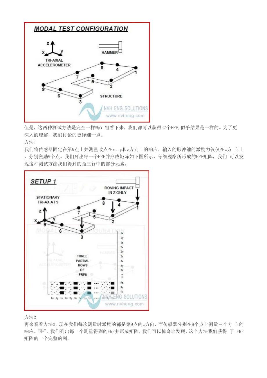 模态分析漫谈_第4页