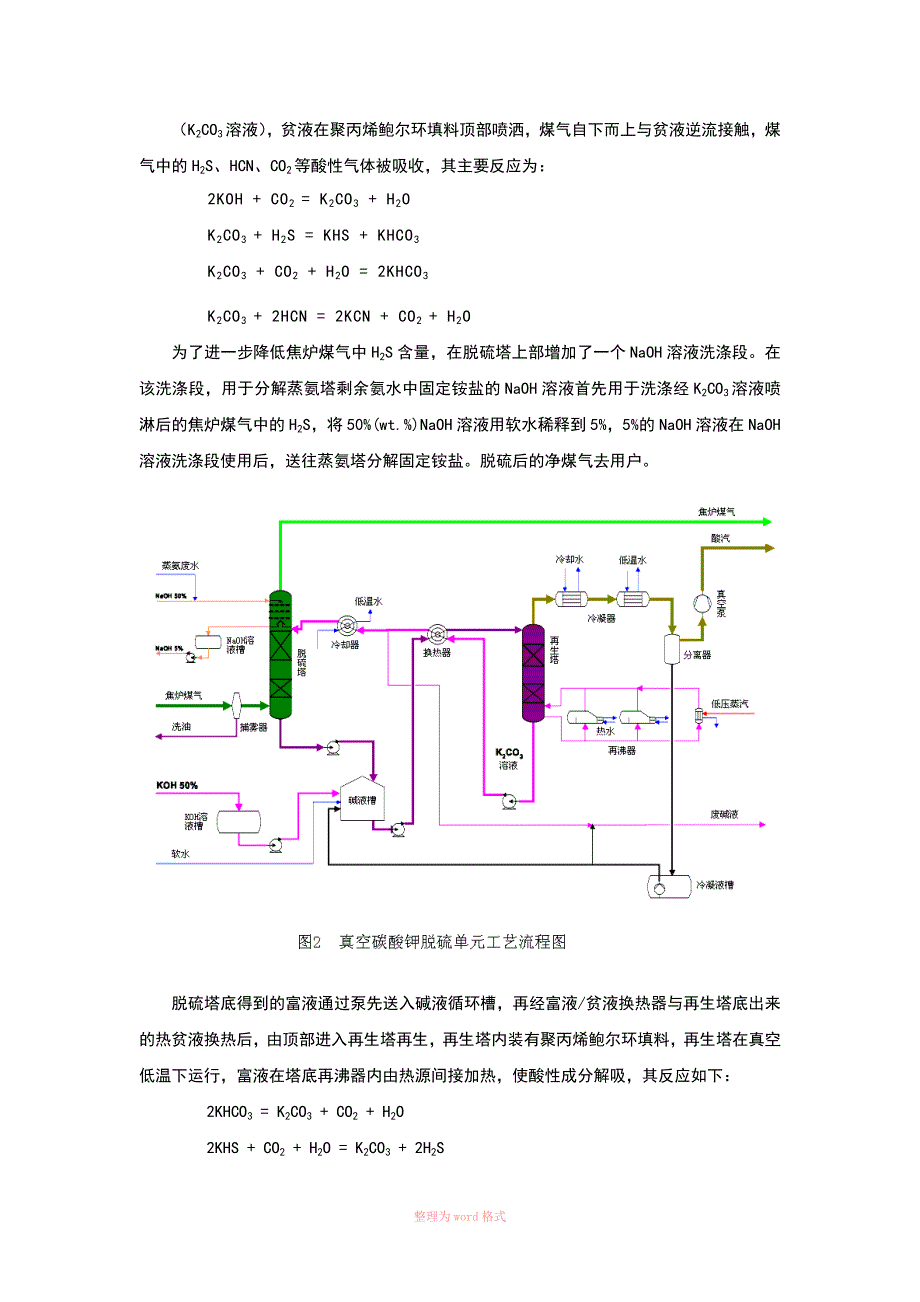 真空碳酸钾脱硫工艺的介绍_第2页