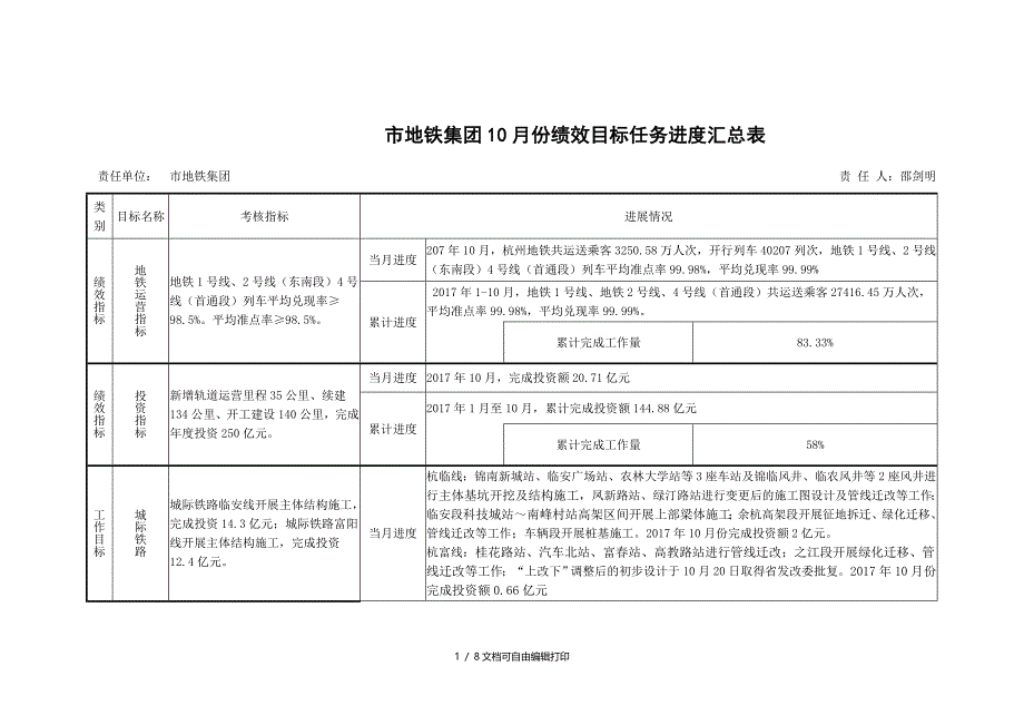 地铁集团10月份绩效目标任务进度汇总表_第1页