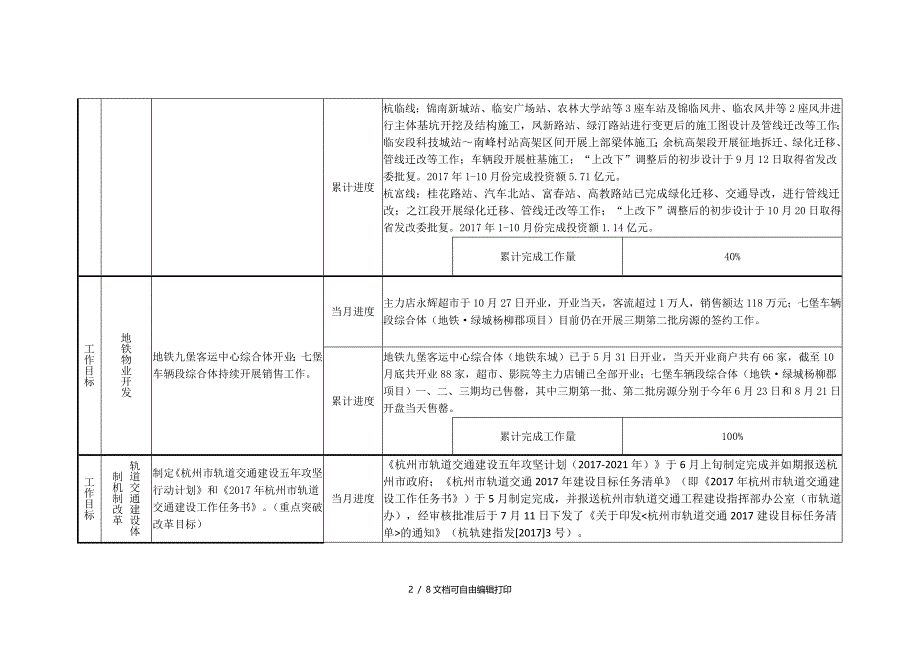 地铁集团10月份绩效目标任务进度汇总表_第2页