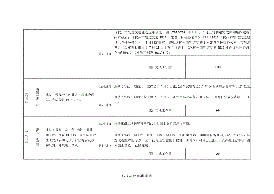 地铁集团10月份绩效目标任务进度汇总表_第3页