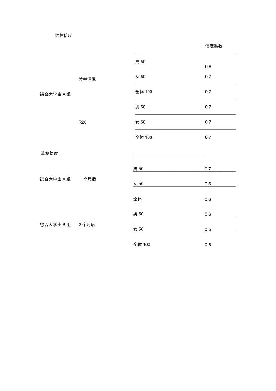 心理学专业课基础综合真题_第5页