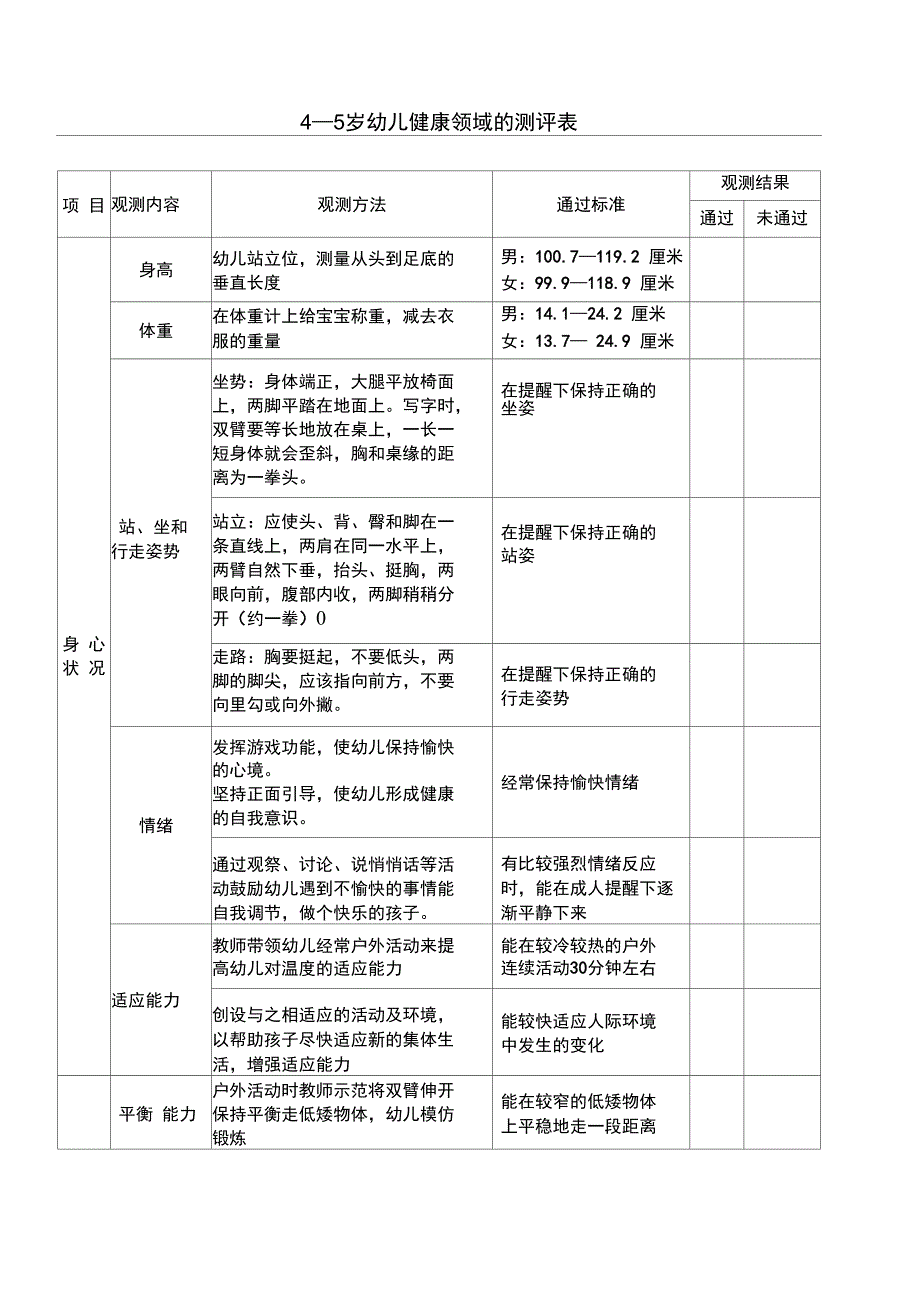 4—5岁幼儿健康领域的测评表格模板_第1页