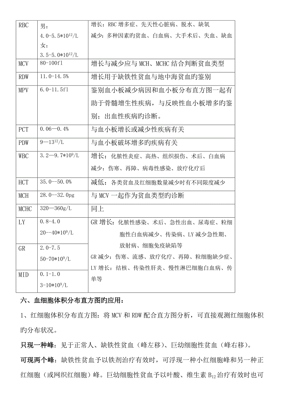 检验专项项目操作专题规程_第3页