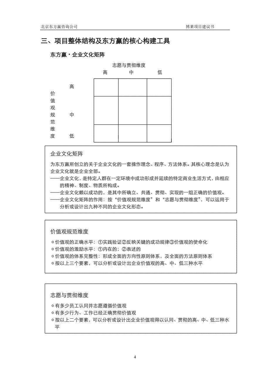 江西博莱大药厂企业文化规范化建设项目建议书(doc 11)_第5页