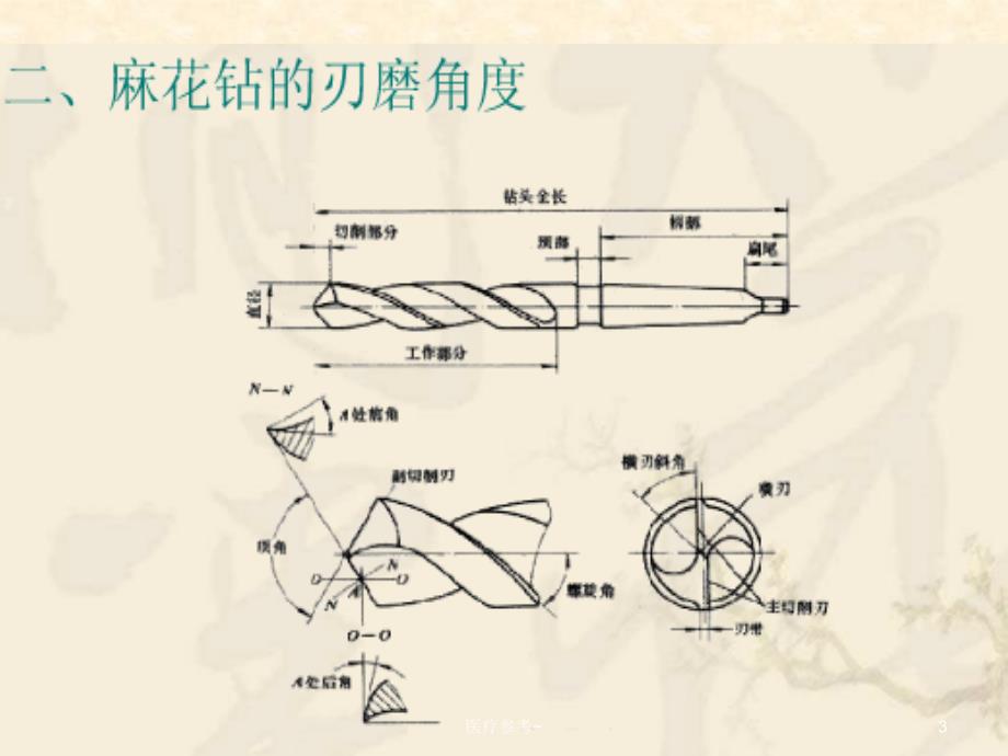 钻头刃磨知识总汇-麻花钻及群钻【优选资料】_第3页