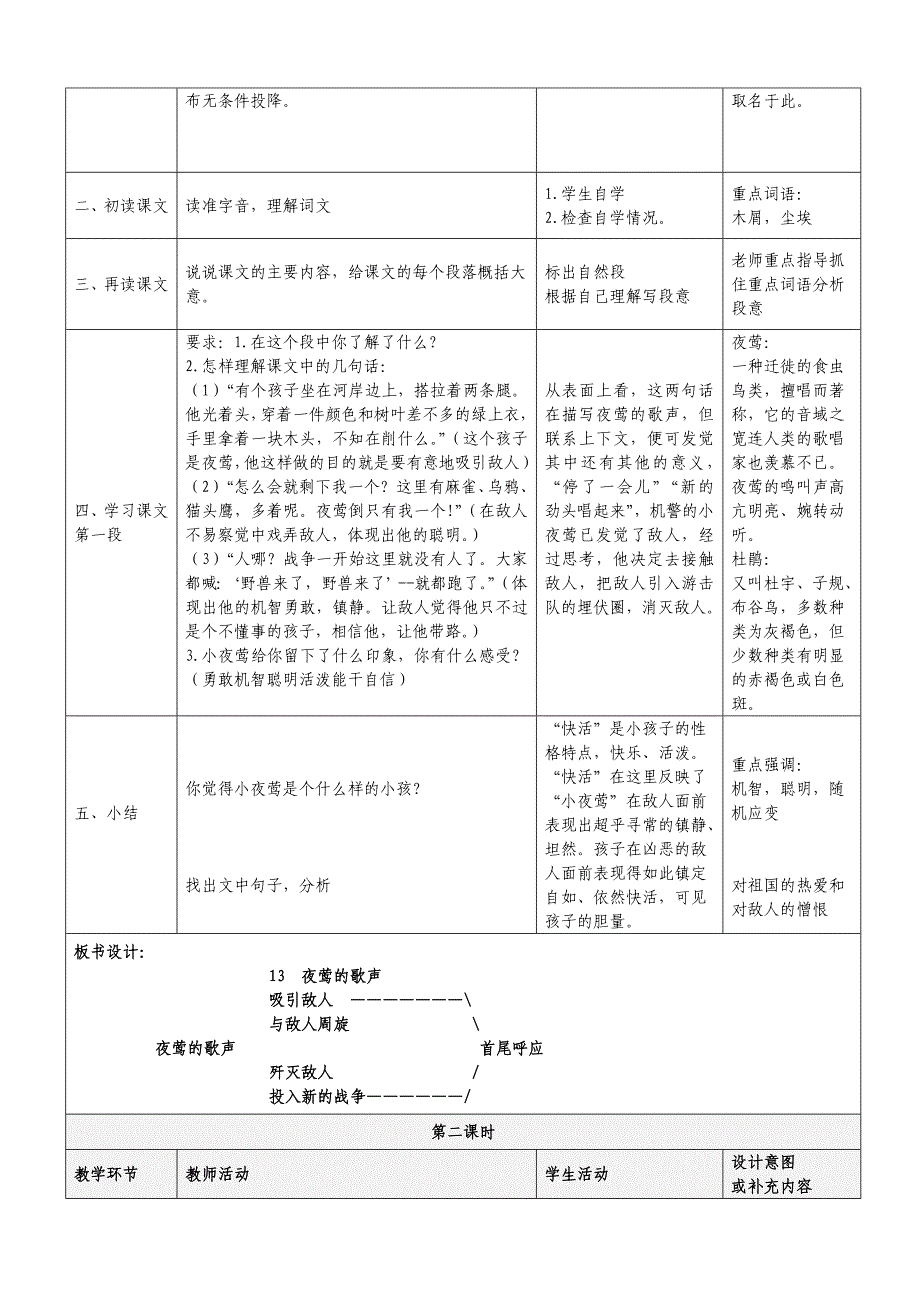 人教版四年级下册语文表格教案第四单元_第2页