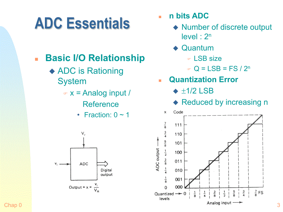 Analog to Digital Conversion：_第3页