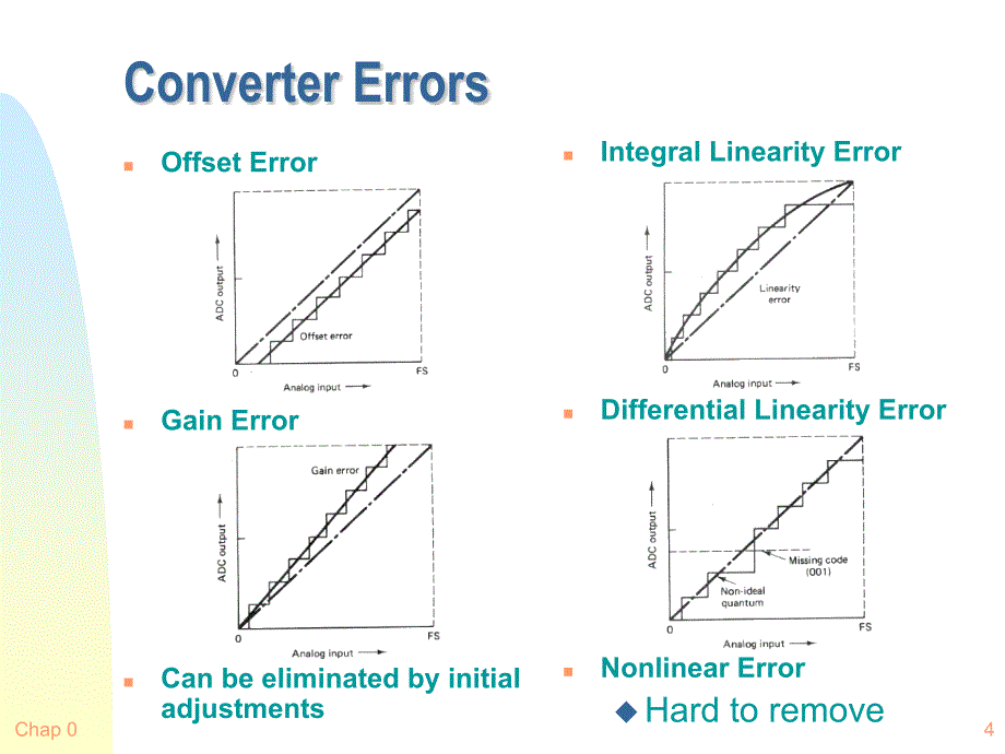 Analog to Digital Conversion：_第4页