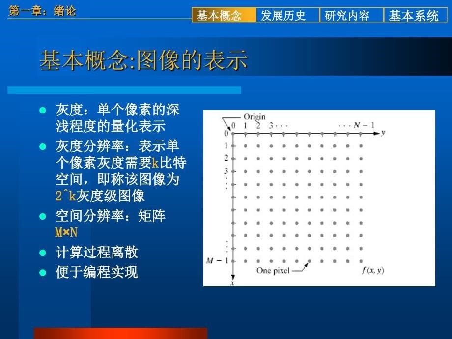 图像处理第一章ppt课件_第5页