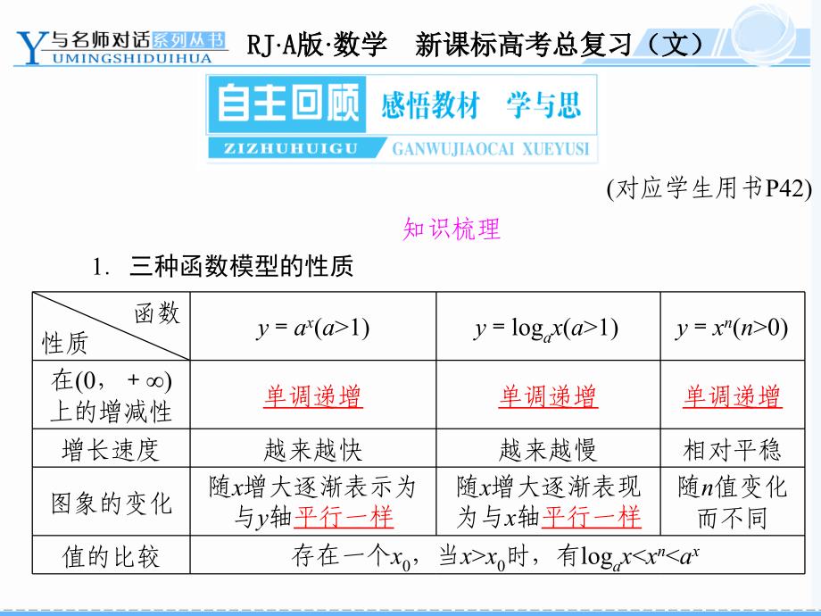 高考文科数学总复习_第3页