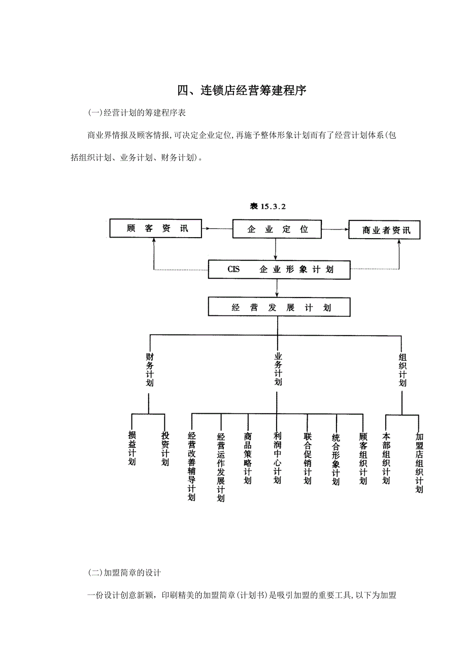 连锁店经营筹建分析_第1页