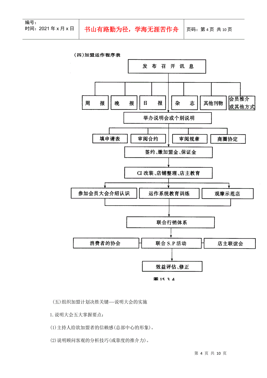 连锁店经营筹建分析_第4页