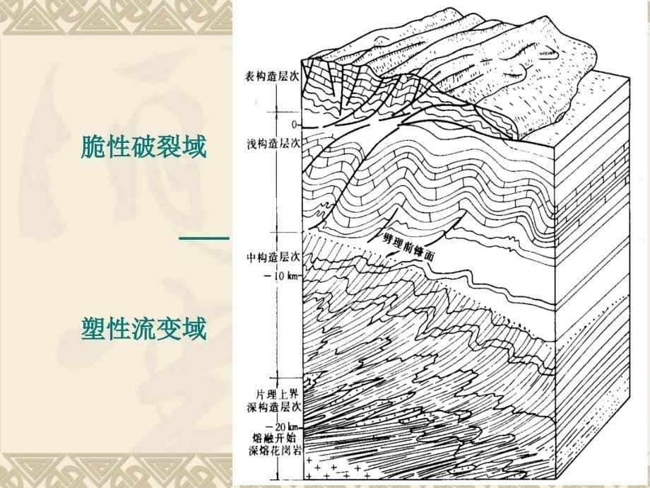 地层与地质构造第四节褶皱构造_第5页