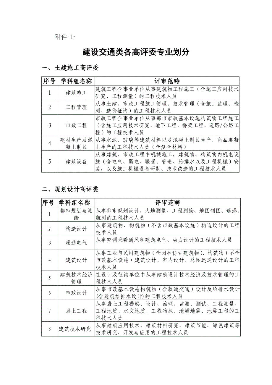 职称评定用表_第1页