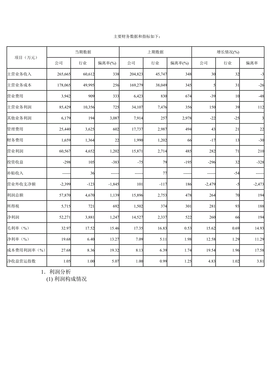 企业财务分析报告范文.doc_第4页