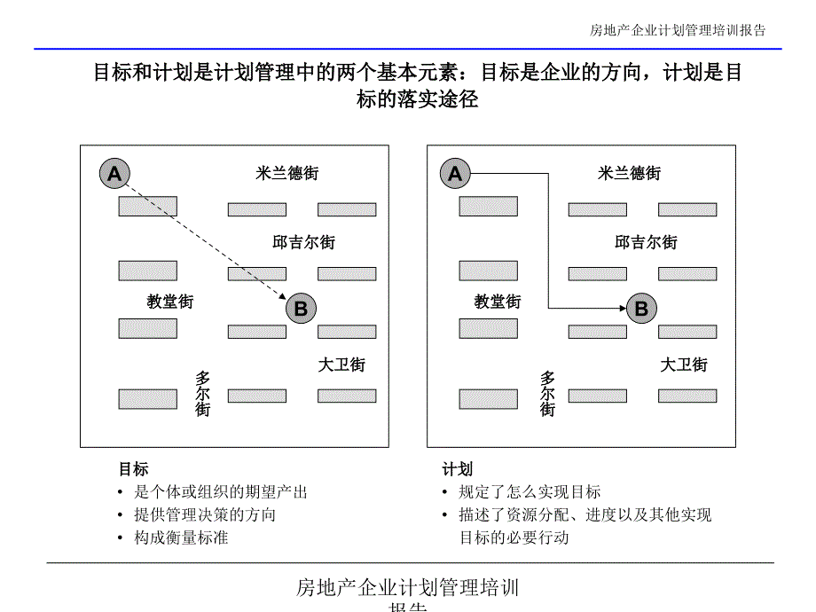 房地产企业计划管理培训报告课件_第4页