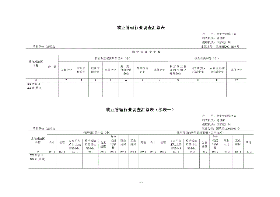 物业管理行业调查汇总表_第1页