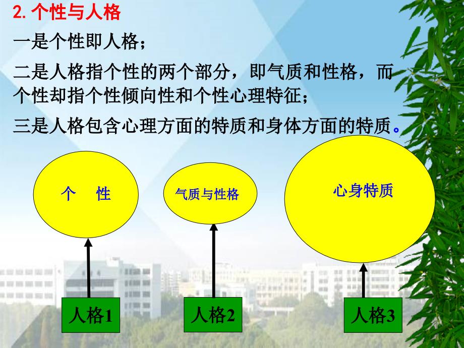 教育心理学第三章个性心理特征_第3页